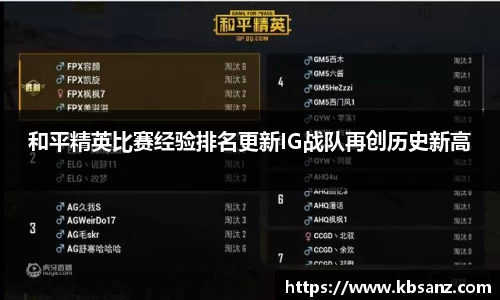和平精英比赛经验排名更新IG战队再创历史新高