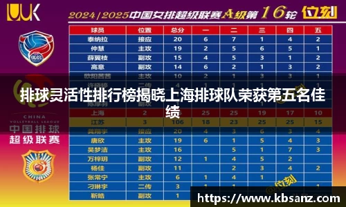 排球灵活性排行榜揭晓上海排球队荣获第五名佳绩